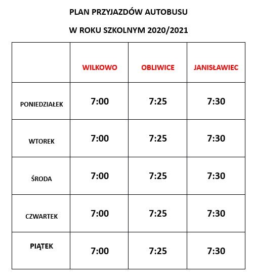 Grafika: PLAN PRZYWOZÓW I ODJAZDÓW AUTOBUSÓW 2020/2021
