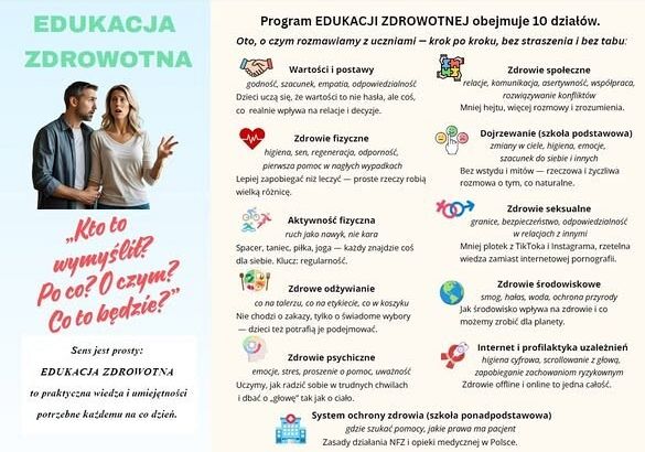 Grafika 1: Edukacja zdrowotna
