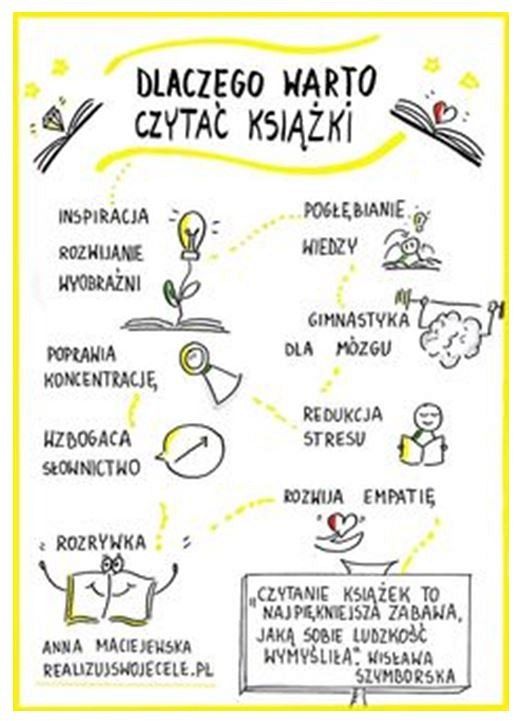  Grafika #0: Ogólnopolski Dzień Głośnego Czytania 2020