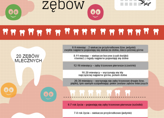 Grafika 4: Tablica dla rodzica