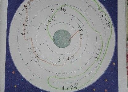 Grafika 9: NAUCZANIE ZDALNE - ŚRODA 14.04.2021
