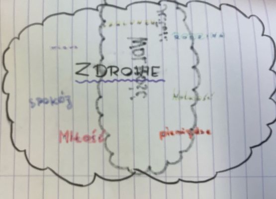 chmura-wartosci-uczniow-kl-8 - praca nr 7