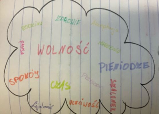 chmura-wartosci-uczniow-kl-8 - praca nr 8