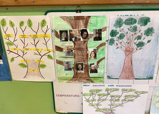 Grafika 5: Nasza rodzina