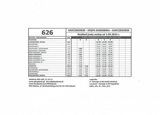 Grafika 1: Dowozy od 02.09.2022 r.