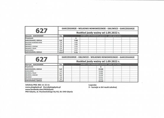 Grafika 2: Dowozy od 02.09.2022 r.