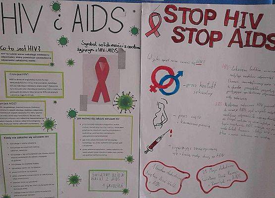 Grafika 4: Szkolny Konkurs Wiedzy o HIV i AIDS