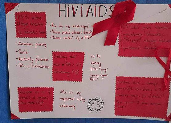 Grafika 3: Szkolny Konkurs Wiedzy o HIV i AIDS
