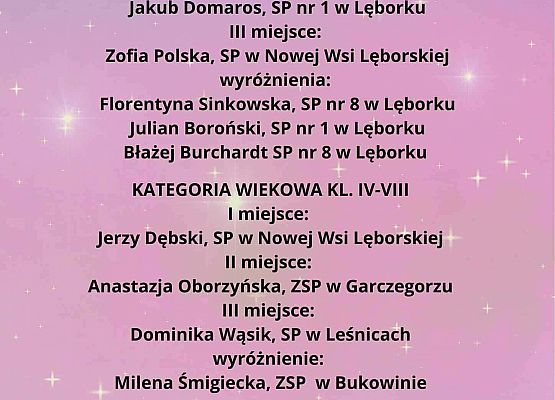 Grafika 4: Powiatowy Konkurs „Ożywione Dzieło”