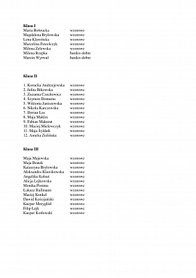 Grafika 2: Wyróżnieni uczniowie Szkoły Podstawowej