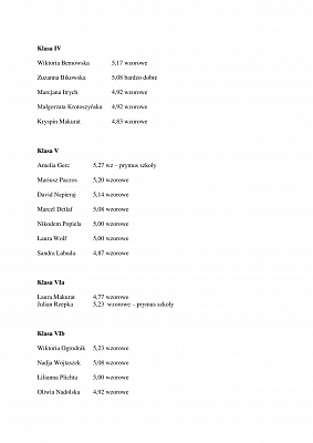 Grafika 1: Wyróżnieni uczniowie Szkoły Podstawowej