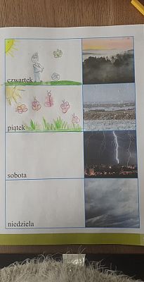  Grafika #12: Dzieci pracują w domu